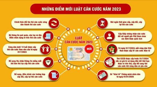 Image: MỘT SỐ THÔNG TIN ĐÁNG CHÚ Ý VỀ LUẬT CĂN CƯỚC CÔNG DÂN (ÁP DỤNG 1/7/2024)