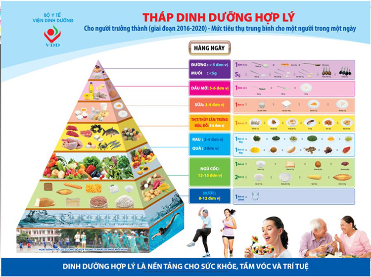 Image: THÔNG ĐIỆP TRUYỀN THÔNG TUẦN LỄ “DINH DƯỠNG VÀ PHÁT TRIỂN” TỪ NGÀY 16 ĐẾN NGÀY 23 THÁNG 10 NĂM 2022